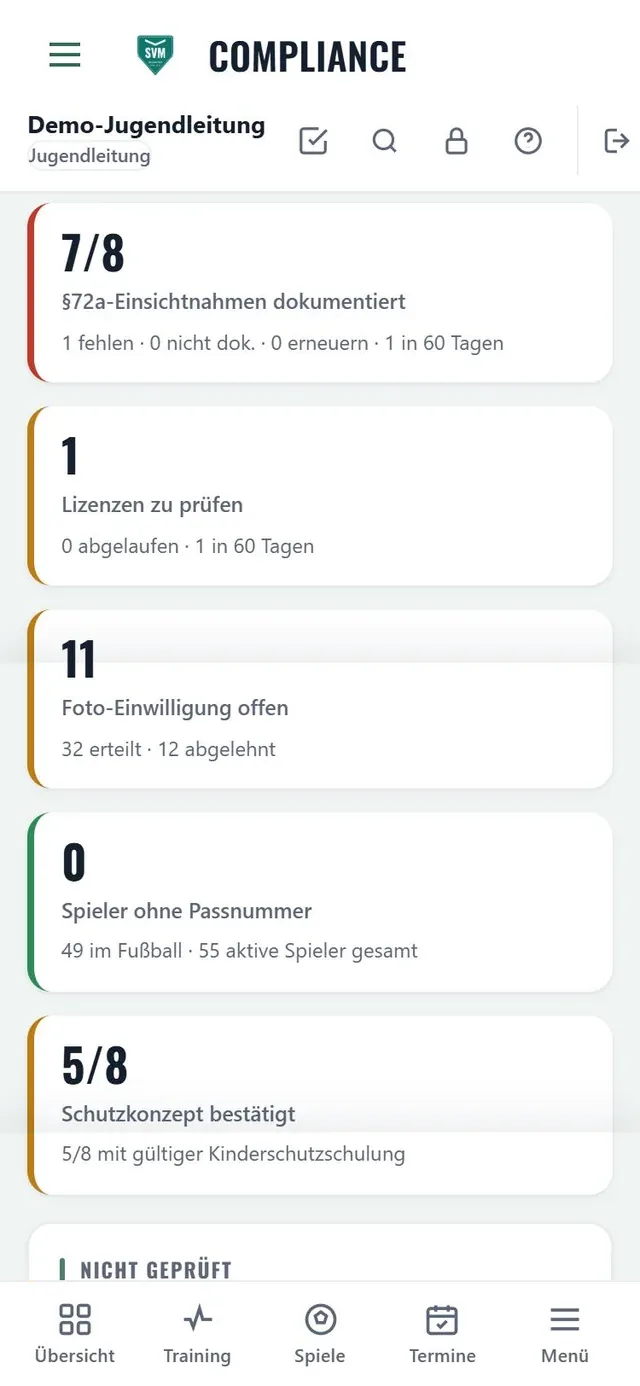 Bildschirm Compliance im Demo-Verein: 7 von 8 Einsichtnahmen nach § 72a dokumentiert, 1 Lizenz zu prüfen, 11 Foto-Einwilligungen offen, Schutzkonzept 5 von 8 bestätigt.